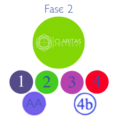 Claritas Protocol<br> Fase 2 – 6 weken<br> Losse flesjes 1 t/m 4, Barbaeryl & AuraAid (naar behoefte)