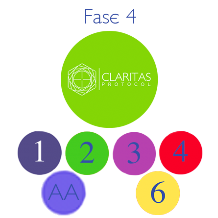 Claritas Protocol<br> Fase 4 – 6 weken<br> Losse flesjes 1 t/m 4, 6 & Aura Aid