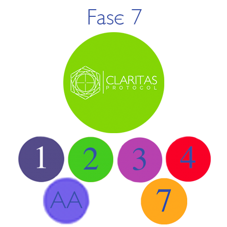 Claritas Protocol<br> Fase 7 – 6 weken<br> Losse flesjes 1 t/m 4, 7 & Aura Aid